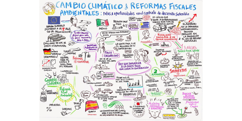 La reforma fiscal ambiental en América Latina