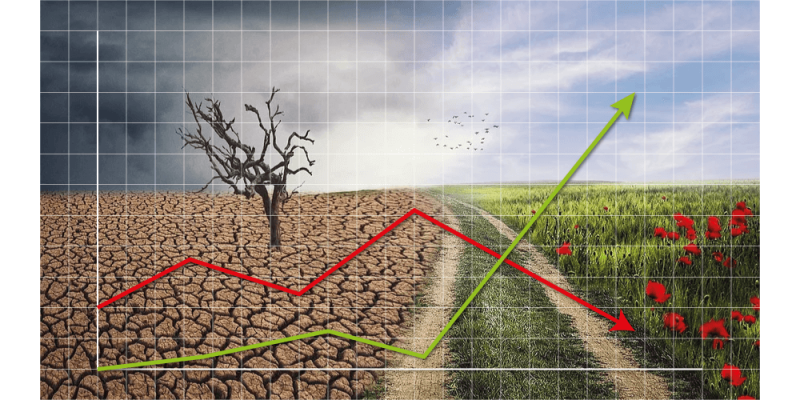 Cambio climático: divulgación financiera de riesgos y oportunidades 